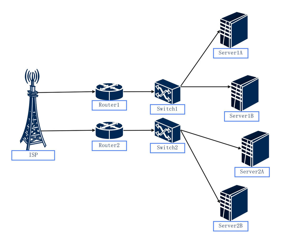The Importance of Redundancy and Uptime in Mission-Critical Environments