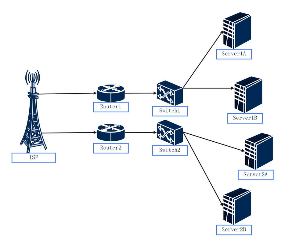 Why Redundancy and Uptime Matter in Mission-Critical Data Centers Why Redundancy and Uptime Matter in Mission-Critical Data Centers